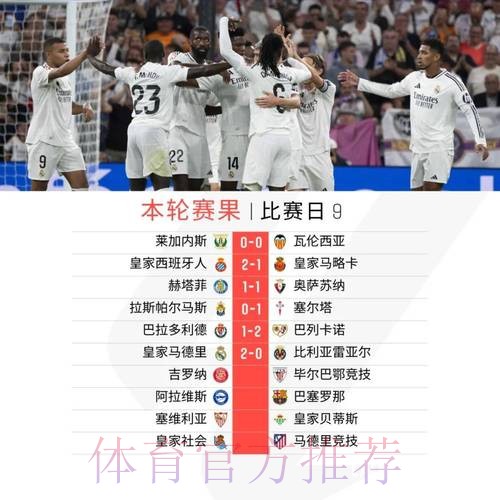 皇马此前长达8年未能在黄潜主场取得西甲胜利 皇马此前长达8年未能在黄潜主场取得西甲胜利